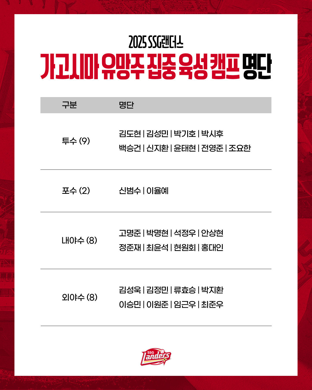 '거포 유망주' 고명준 류효승 현원회, 날개단다..日 전설의 거포 맞춤형…