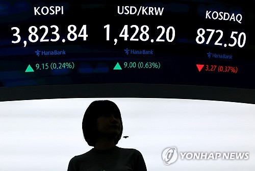 코스피, 3,900 넘보다 강보합 마감…닷새째 사상 최고치 경신(종합)