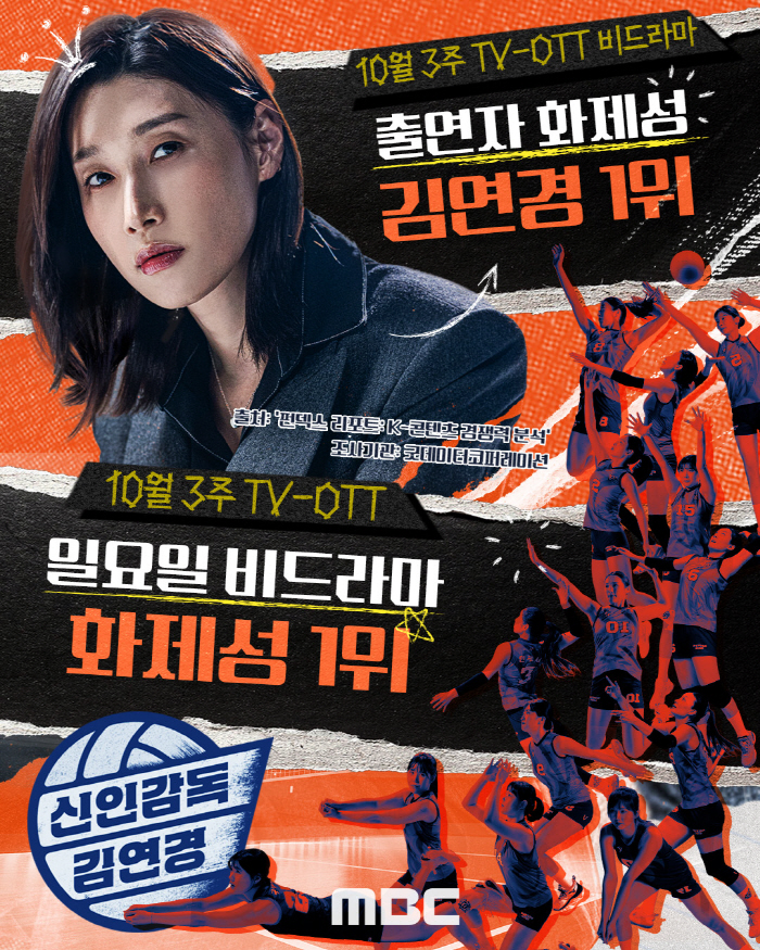 '2.2%→4.7%' 식빵언니 돌풍 '신인감독 김연경' 시청률·화제성 1위 올킬 [공식]