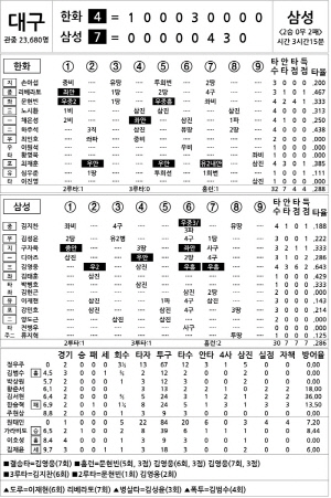[2025 KBO리그 기록실] 한화 vs 삼성 (10월 22일)