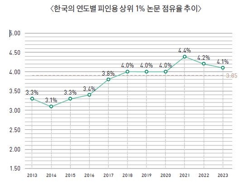 [한국연구재단 보고서 캡처. 재판매 및 DB 금지]