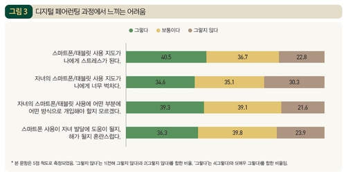 [한국언론진흥재단 제공. 재판매 및 DB 금지]