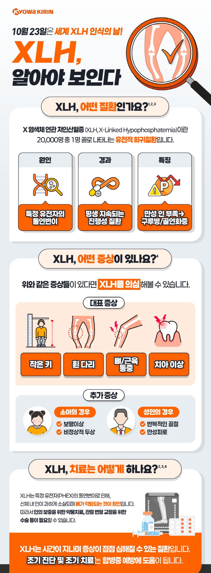10월 23일 '세계 XLH 인식의 날'…한국쿄와기린, 희귀질환 'X 염색체 연관 저인산혈증' 인포그래픽 공개