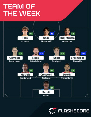 일본 부러워하면 지는거다…유럽 빅리그 스트라이커&골키퍼, 메시와 나란히 세계 이주의 팀 선정(伊매체)