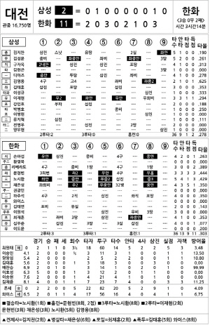 [2025 KBO리그 기록실] 삼성 vs 한화 (10월 24일)
