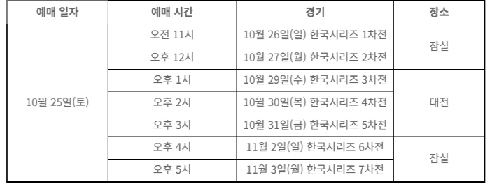 "암표 및 매크로 단속 강화"…32G 연속 매진 '표구하기 전쟁', KS…