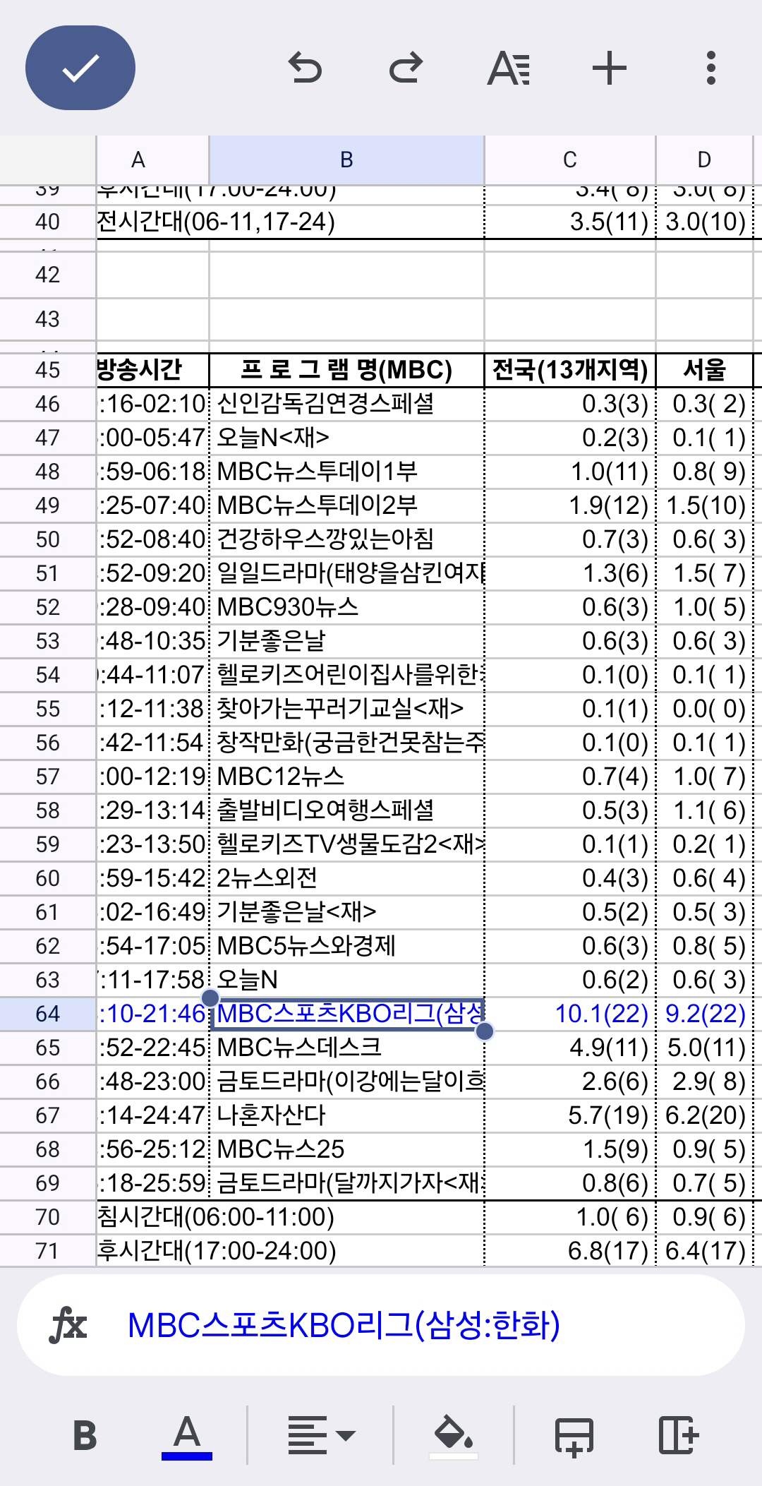 1231만은 빙산의 일각, 폭발적 야구인기 드라마 압살..PO 4,5차전…