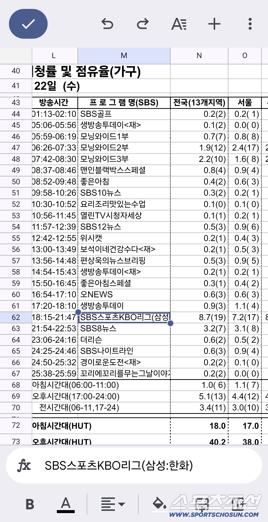 1231만은 빙산의 일각, 폭발적 야구인기 드라마 압살..PO 4,5차전…