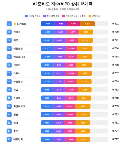 [클로드 생성. 재판매 및 DB 금지]