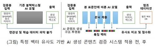 [AI픽] 생성형 AI 콘텐츠 검증 지침으로 AI 학습 출처 밝힌다