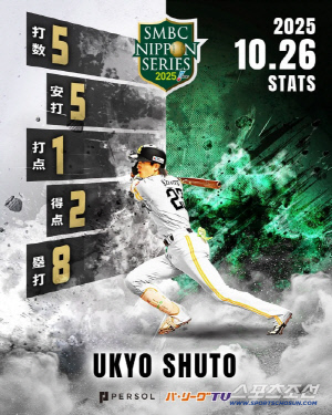 '타격의 신'도 넘었다, 5안타 몰아쳐 재팬시리즈 신기록[민창기의 일본야구]