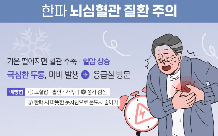 한파 속 심뇌혈관 질환 주의보…고령자·심혈관계 질환자 '위험'