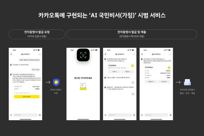 카카오-행안부, AI 에이전트 기반 공공서비스 혁신 MOU 체결
