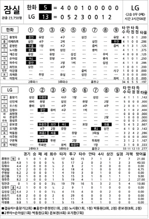 [2025 KBO리그 기록실] 한화 vs LG (10월 27일)