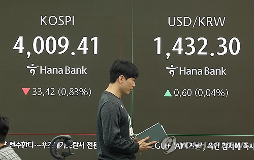 코스피, 장중 낙폭 줄여 4,000대 회복…코스닥 강보합