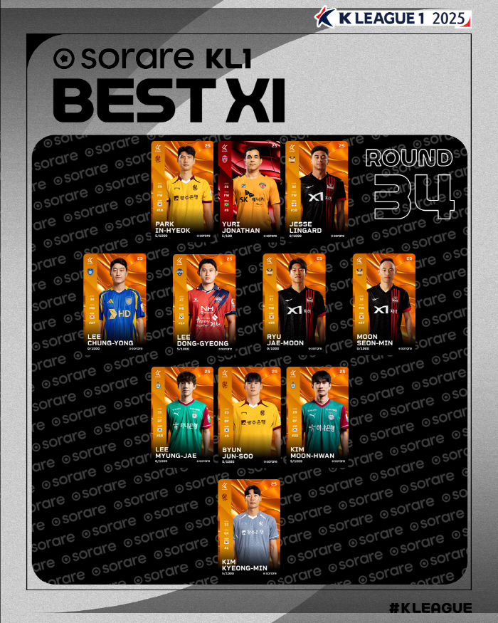 [오피셜]제주에 11경기만의 승리 안긴 유리조나탄, K리그1 34라운드 '별중의 별'...K리그2 36라운드 MVP는 이랜드 박창환