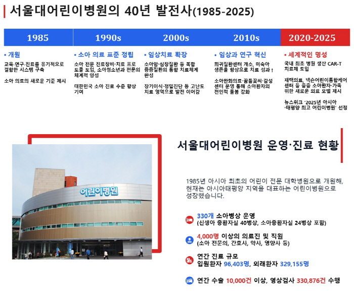 개원 40주년 서울대어린이병원…한국 소아 의료의 기준 세웠다