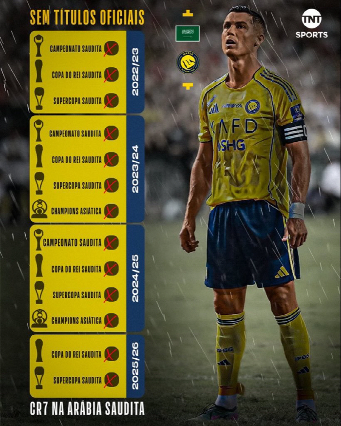 한국 무시하더니 '날강두' 호날두 꼴좋다...무관→무관→또또또 무관 사우…