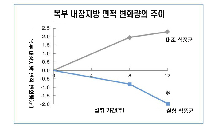"물 마시면 복부 지방 감소 도움" 日 기능성 '특수 생수' 출시