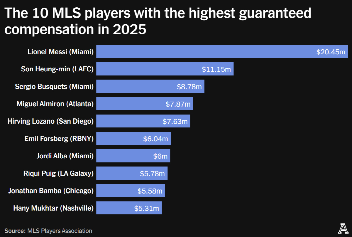 '오피셜' 공식발표, 손흥민 연봉 공개, 2000억 사우디 제안 어떻게 …