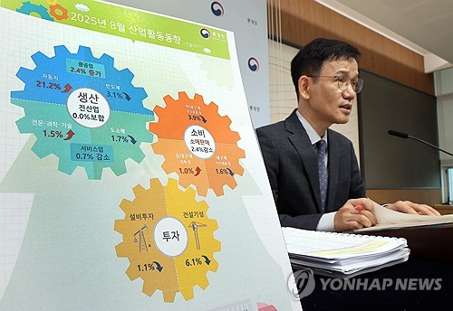 '반도체 효과' 9월 생산·투자 늘었다…소매판매 두달째 뒷걸음(종합)