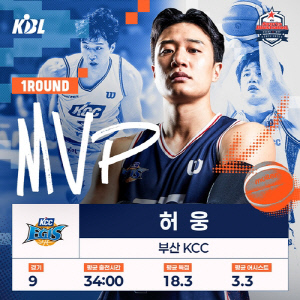 KCC 허웅, 프로농구 1라운드 MVP 선정…개인 첫 수상