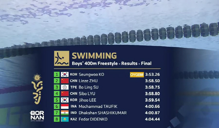 '황금세대 만능 후예'오금고 고승우 金!金!金! 韓수영,미래도 밝다[바레…