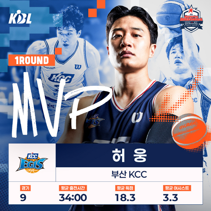[공식발표]'매서운 공격력' 부산 KCC 허웅, 생애 첫 '라운드 MVP…