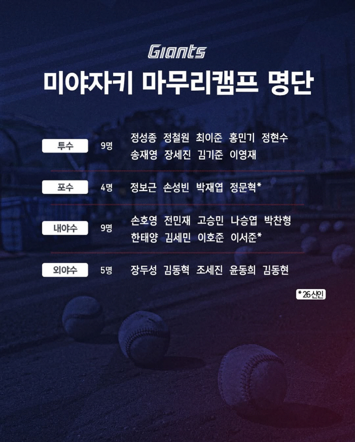 '82G 던진 투수가 있으니까' 과부하 피할 수 있을까? 롯데, 마캠서 좌완 찾기 본격화…'윤고나손전'도 참여 [SC포커스]