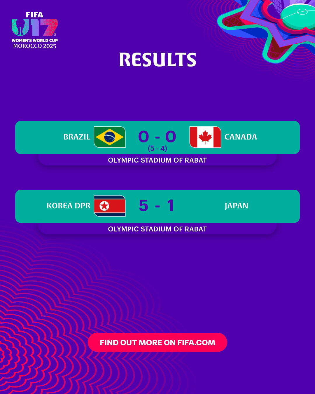 '디펜딩챔프'北축구소녀들의 괴력,'강호'日 5대1 대파→브라질과 4강 격…