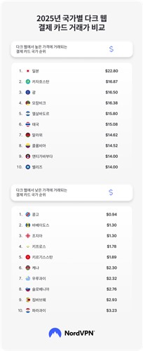 [노드VPN 제공. 재판매 및 DB 금지]