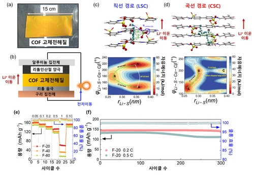 [KAIST 제공. 재판매 및 DB 금지]