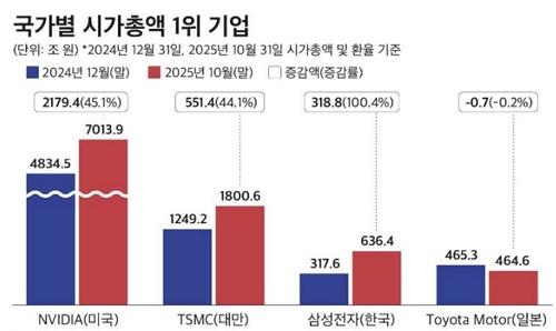 [CEO스코어 제공. 재판매 및 DB 금지]