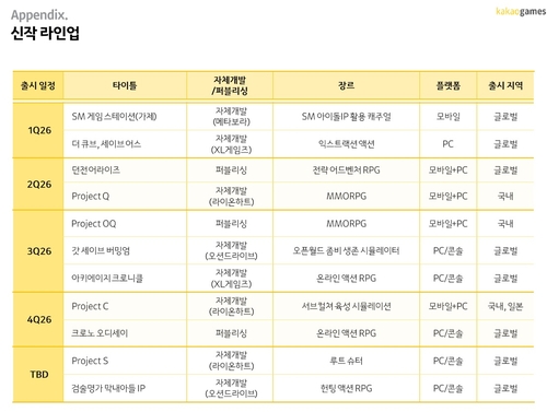 [카카오게임즈 2025년 3분기 실적발표 자료]