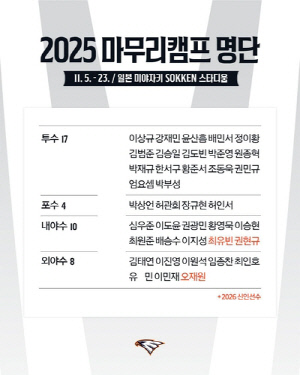 프로야구 한화, 5일부터 일본 미야자키서 시즌 마무리 훈련