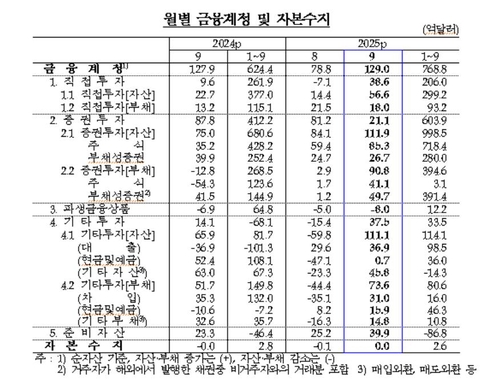 [한국은행 제공. 재판매 및 DB 금지]