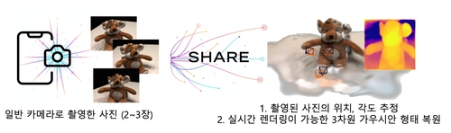 사진 몇장으로 3D 복원 KAIST 기술, 최고 학생논문상