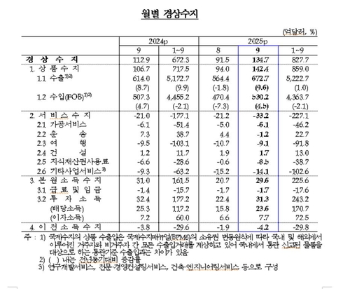 [한국은행 제공. 재판매 및 DB 금지]