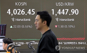 '널뛰기' 코스피, 등락 끝에 4,020대 상승 마감…코스닥은 하락
