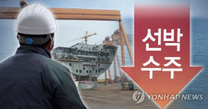 10월 글로벌 선박 발주 38% 감소…한국 수주 점유율 18%