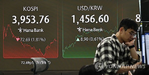 환율, 外人 증시순매도에 7개월래 최고치…9.2원 오른 1,456.9원