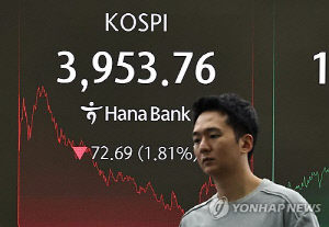 코스피, 1.8% 내려 4,000선 내준 채 마감…코스닥도 하락(종합)