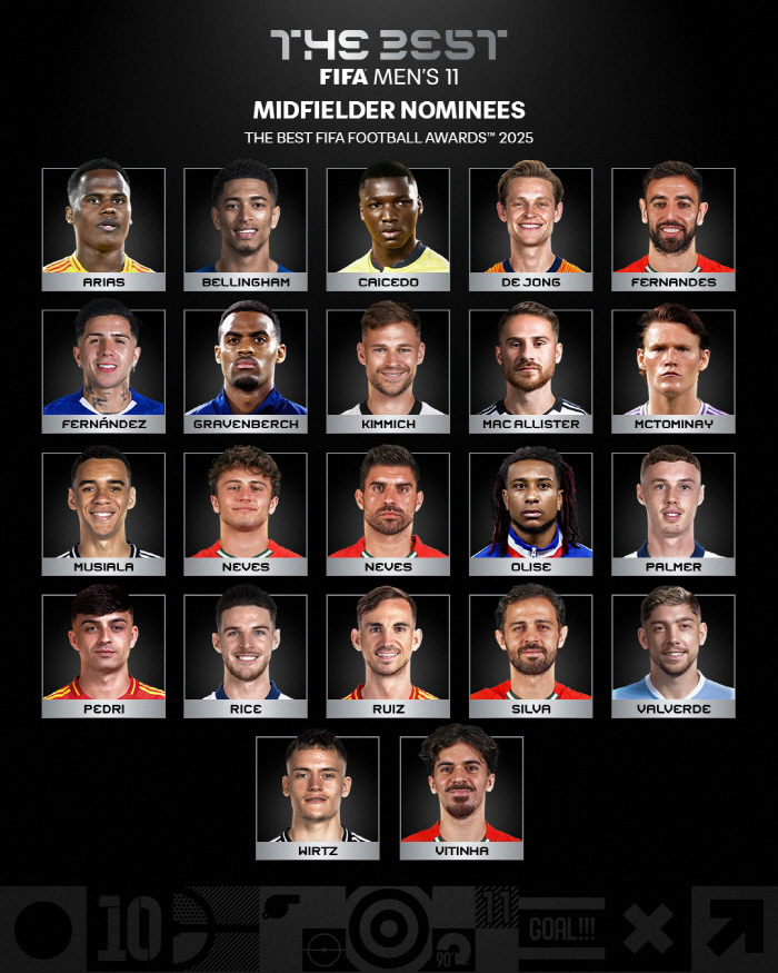 韓 축구 눈물의 오피셜, 손흥민-김민재-이강인 또또 한국인 전멸 '사우디도 있는데'...FIFA 올해의 베스트 일레븐 후보 발표