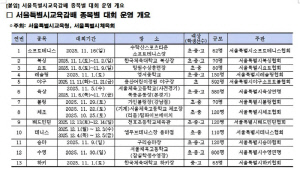 '體德智 서울교육!육상X수영X체조 기초종목 체육인재 키운다' 교육감배 종목대회 6년만에 부활[오피셜]