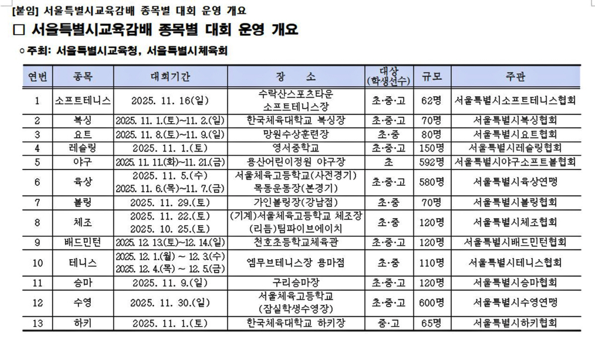 '體德智 서울교육!육상X수영X체조 기초종목 체육인재 키운다' 교육감배 종…