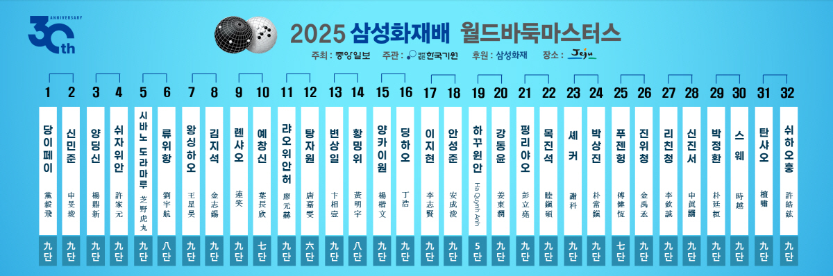 '서른 돌' 맞은 삼성화재배 월드바둑마스터스, 제주도서 본격 개막