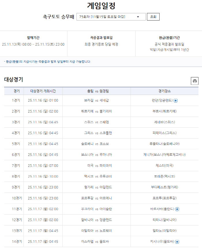 "1등 10건 포함 2만5천여건 이상 적중!" 축구승무패 74회차 적중결…