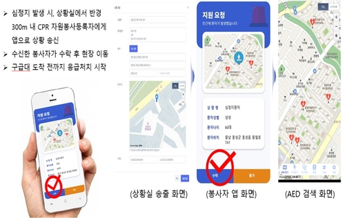 충남서 심정지환자 생기면 300m 내 CPR 자원봉사자 출동