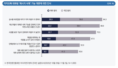 [한국언론진흥재단 제공. 재판매 및 DB 금지]