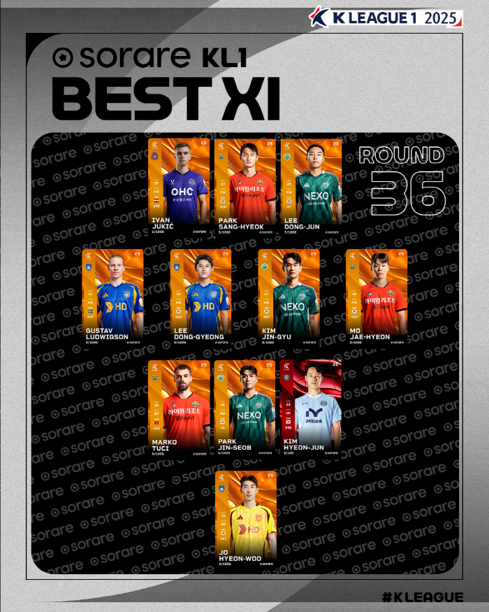 [공식발표]'극적 결승골' 대구FC 구했다…김현준, 36라운드 MVP 영광